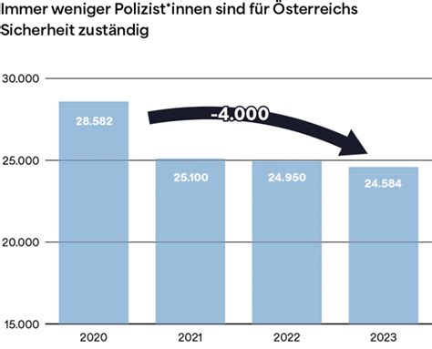 Mit Herz Und Hirn Ideen F R Sterreich