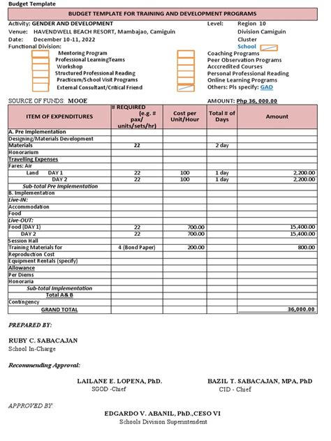 Gad Budget Template | PDF