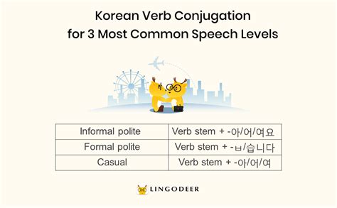 Korean Verbs When And How Are They Conjugated Atelier Yuwa Ciao Jp