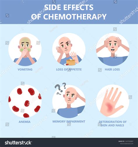 693 Side Effects Chemotherapy Images, Stock Photos & Vectors | Shutterstock