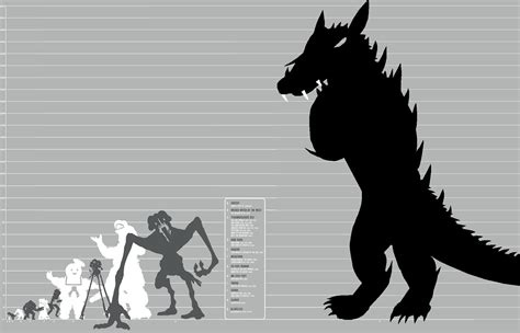 Monster size chart by TheGmodGirl on DeviantArt