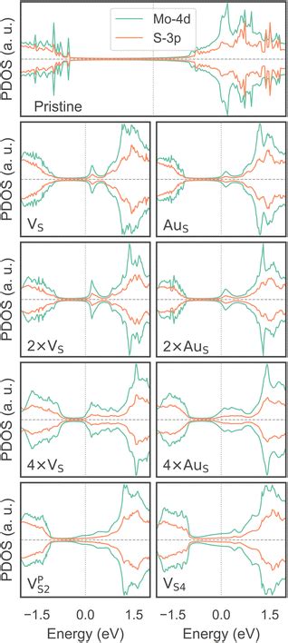 Non Volatile Resistive Switching Mechanism In Single Layer MoS 2