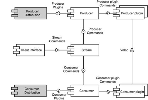 Component Connector Overview Of The Framework The Clear Components Are