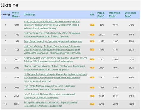 webometrics 2022 07 ХНУРЕ ХНУРЕ Харківський національний