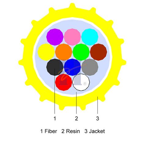 G A Epfu Singlemode Core Air Blown Fiber Cable Microduct Blown