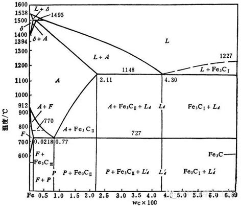 铁碳平衡相图详解 铁碳平衡相图 铁碳相图详解 第3页 大山谷图库