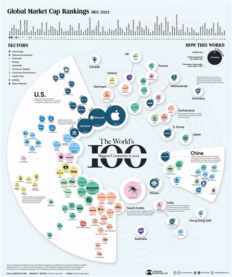 Aramco Now 3rd Largest Company By Market Cap