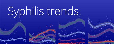 Trends In The Incidence Of Syphilis Among Us Adults Since 2019 Truveta