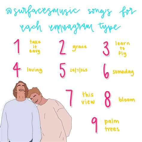 surfaces songs   type artofit
