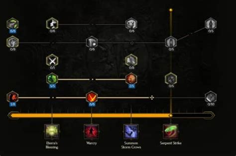 Last Epoch Guide De Leveling Du Primaliste Ma Tre Des B Tes