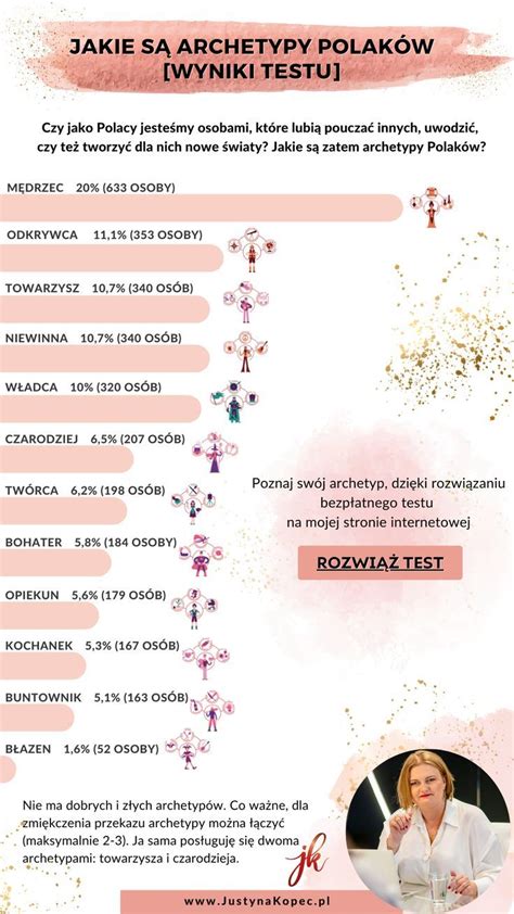 Jakie S Archetypy Polak W Podsumowanie Wynik W Testu