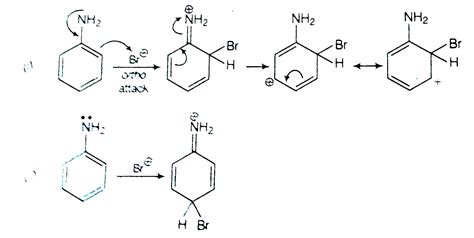 Aniline Bromination