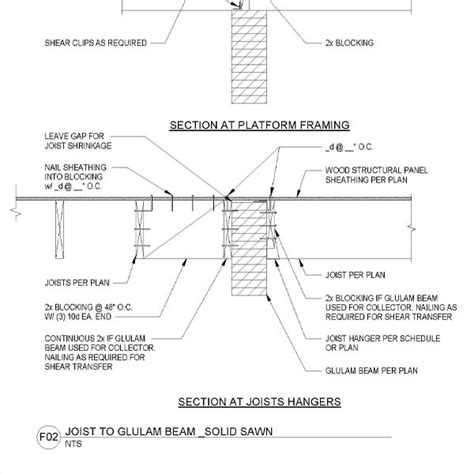 Glulam Beams Price List Canada Edu Svet Gob Gt