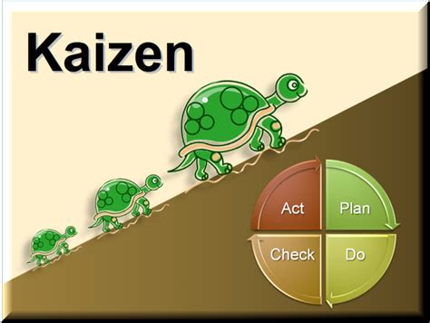 Kaizen Training Powerpoint