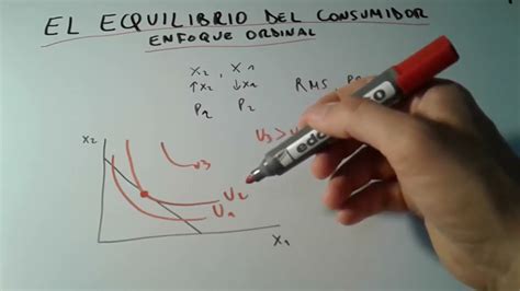 Explicaci N Simple Equilibrio Del Consumidor A Traves Del Enfoque