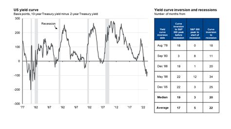 High Yield Bonds