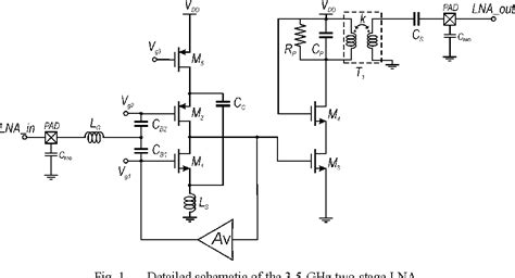 Figure From A Nm Cmos Two Stage Low Noise Amplifier For Ghz