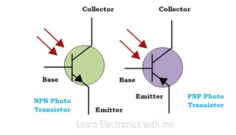 Photo Transistor Construction Working Characteristics And Applications