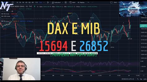 DAX E MIB Analisi Evoluta Di Ven 28 04 23 15694 E 26852 YouTube