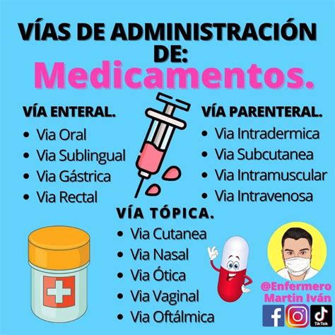 Vias De Administra O De Medicamentos Enteral