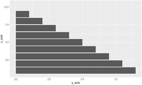 How To Draw A Horizontal Barplot In R GeeksforGeeks