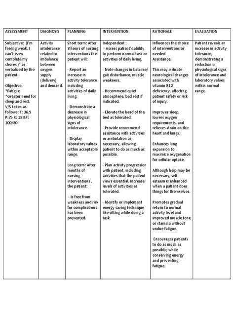 Ncp Anemia Pdf Weakness Anemia