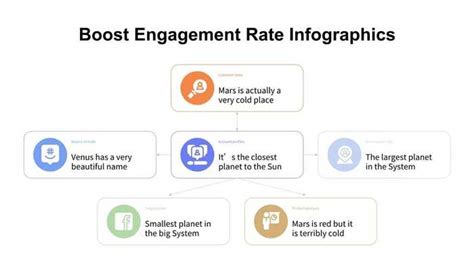 diagram showing   main components  project powerpoint