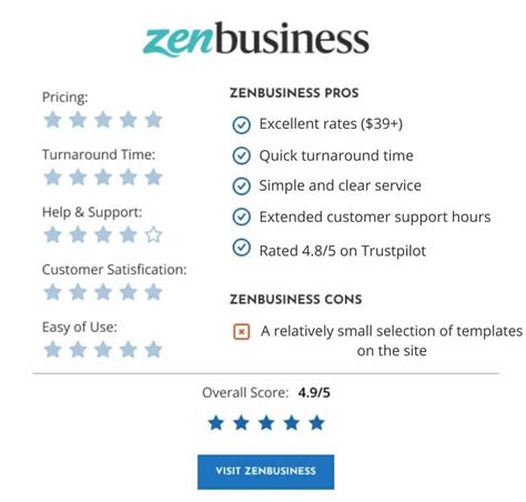 Zenbusiness Review Pricing Pros Cons Customer Service