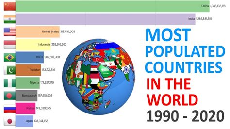 Top Most Populated Countries In The World Youtube