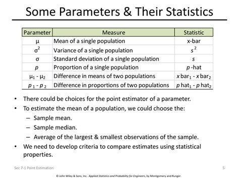 PPT Sampling Distributions And Point Estimation Of Parameters