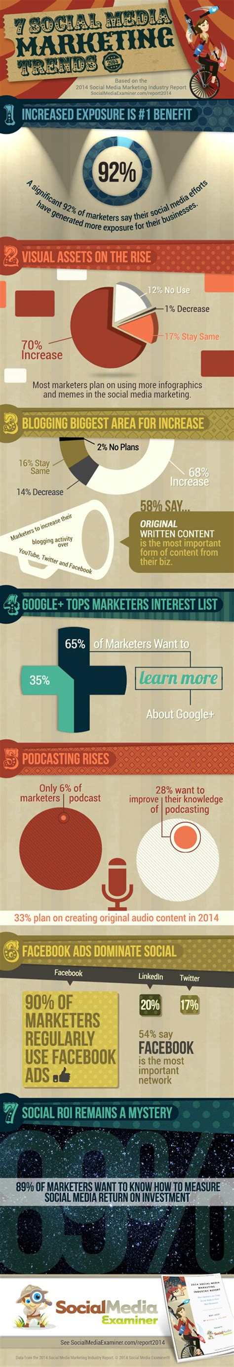 New Research Shows New Social Media Trends in 2014 [Infographic]