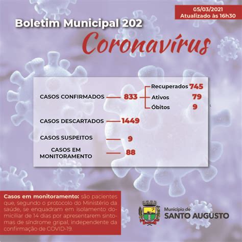 BOLETIM MUNICIPAL CORONAVÍRUS 202 05 03 2021 Prefeitura Municipal