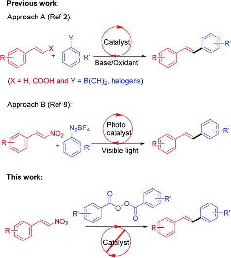 Sustainable And Scalable Two-Step Synthesis Of Thenfadil, 52% OFF