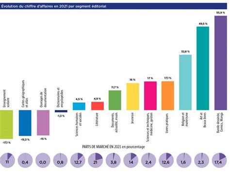 Maisons D Édition À Compte D Éditeur Ventana Blog