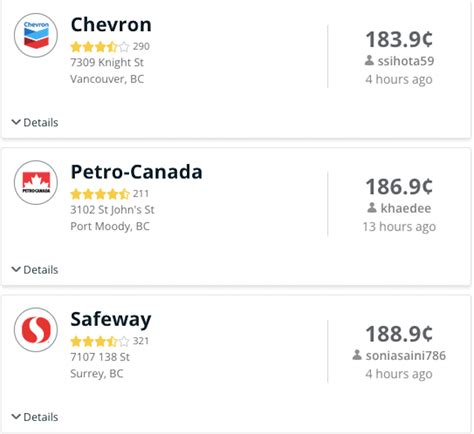 Volatility In Oil Prices Metro Vancouver Gas Prices Inch Close To 2