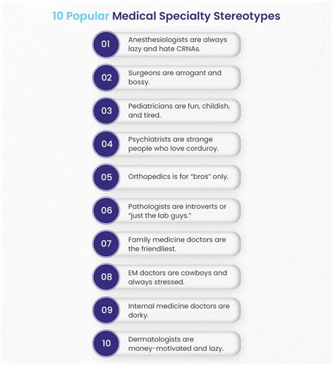 Top 10 Medical Specialties Stereotypes - BellMedEx