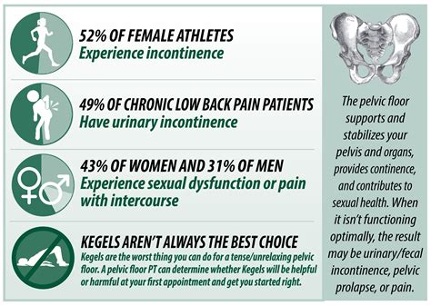 Pelvic Floor Syndrome Male Symptoms