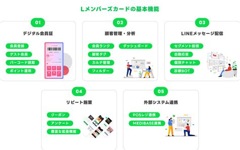 Line公式アカウントで「カレンダー予約」「イベント予約」を管理・自動化する方法