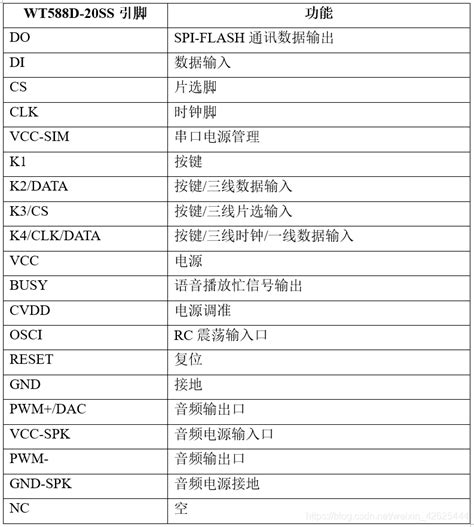 语音处理WT588D 20SS芯片 原理详解 wt588d原理图 CSDN博客