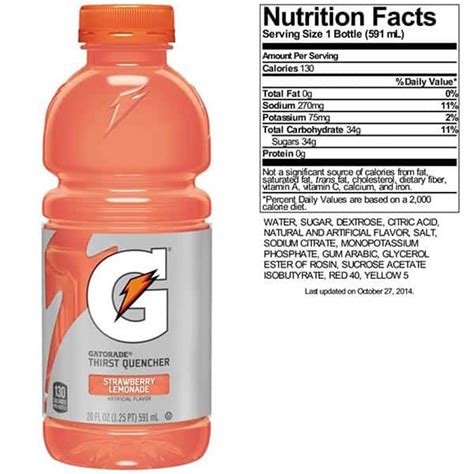 Is Gatorade Good For You? Or is It Bad? (SHOCKING)