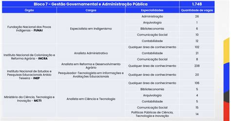 Saiu Edital Cnu Concurso Nacional Unificado Bloco Gest O