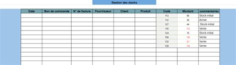 Tableau De Bord Logistique Et Ses Indicateurs Mod Le Excel