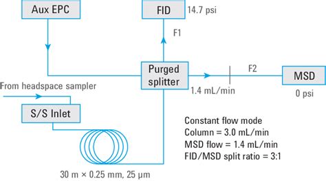 Capillary flow diagram of the Agilent 7890B configured with a two-way ...