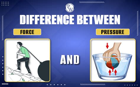 Difference Between Force And Pressure, Types, Examples