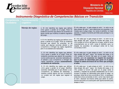 Instrumento Diagnóstico de Competencias Básicas en Transición ppt