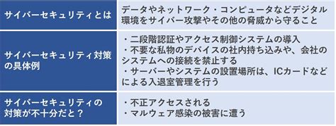 サイバーセキュリティとは？基礎知識・事例・対策をわかりやすく解説｜サービス｜法人のお客さま｜ntt東日本