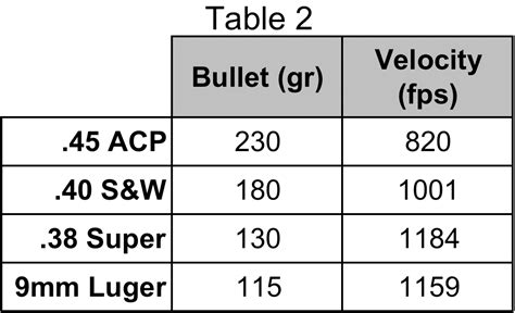 Pistol Comparison Chart | Pools & Home