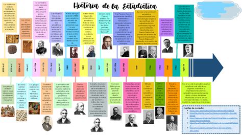 Linea Del Tiempo Historia De La Estadistica Alumna Martha Andrea