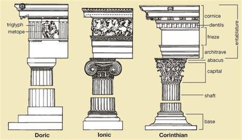 Ordenes arquitectónicos