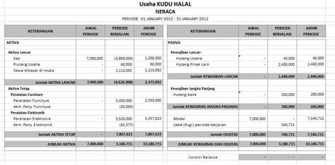 Form Laporan Keuangan Jasa Ukm Tanpa Debet Kredit Darmawajah